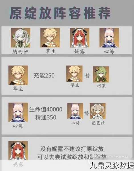 原神纳西妲最强配队全攻略,六种常用阵容深度解析