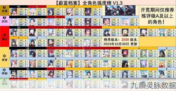 碧蓝航线2025强度榜,角色强度全面解析