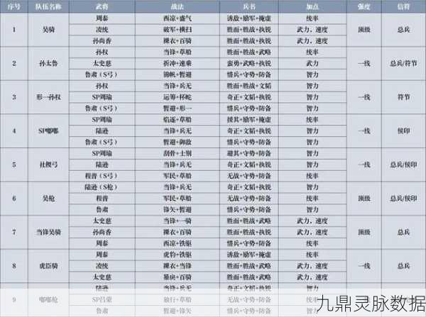 蔡文姬在三国志·战略版中的制胜秘籍,战法与兵书搭配全解析