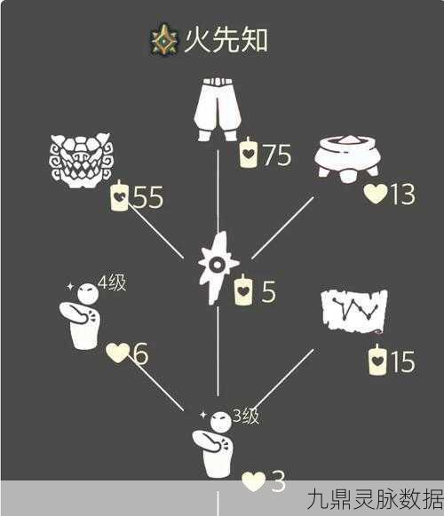 光遇火焰裤先祖位置大揭秘及兑换道具全攻略