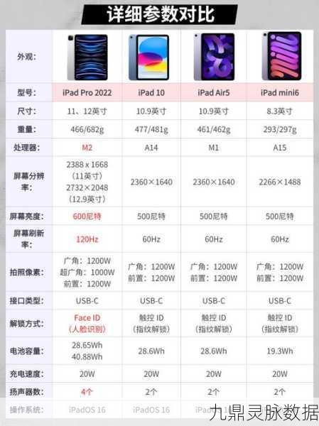 玩转节奏大师,iPad 型号选择终极指南
