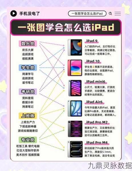玩转节奏大师,iPad 型号选择终极指南
