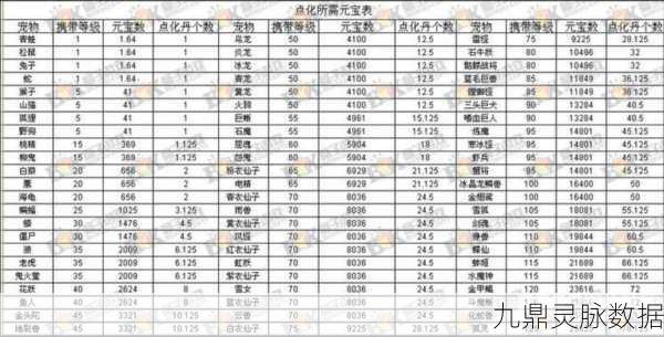 问道手游,萌宠属性提升的终极攻略