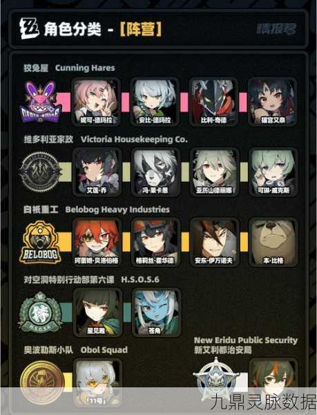 绝区零角色强度深度剖析,哪些角色值得你倾心栽培?