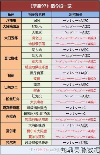 拳皇 97 风云再起,八神庵大招释放秘籍