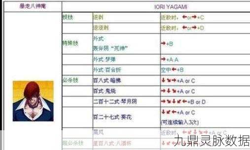 拳皇 97 风云再起,八神庵大招释放秘籍
