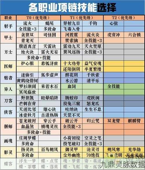 倩女幽魂2职业选择全攻略,找到你的战斗灵魂