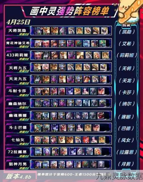 金铲铲之战画之灵时空魔典礼包全解析