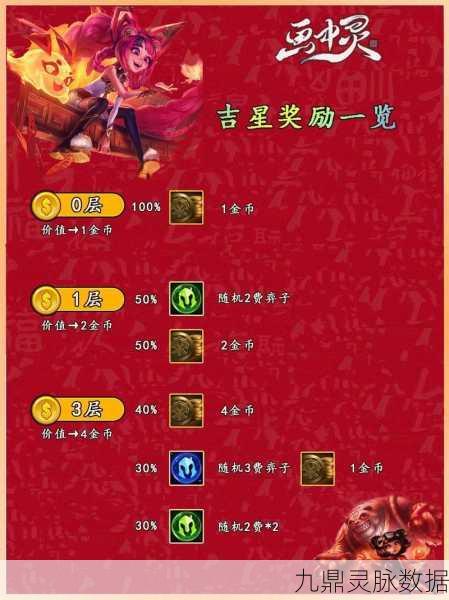金铲铲之战画之灵时空魔典礼包全解析
