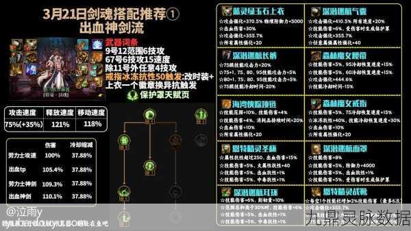 DNF 剑魂厉鬼装备搭配与里鬼使用技巧全攻略