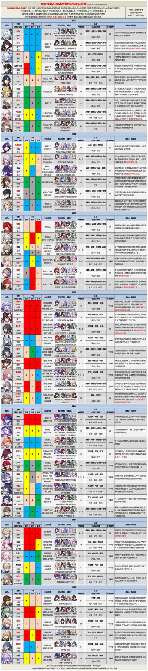 深度剖析<崩坏星穹铁道>刃配队策略,单核与双核阵容实战指南
