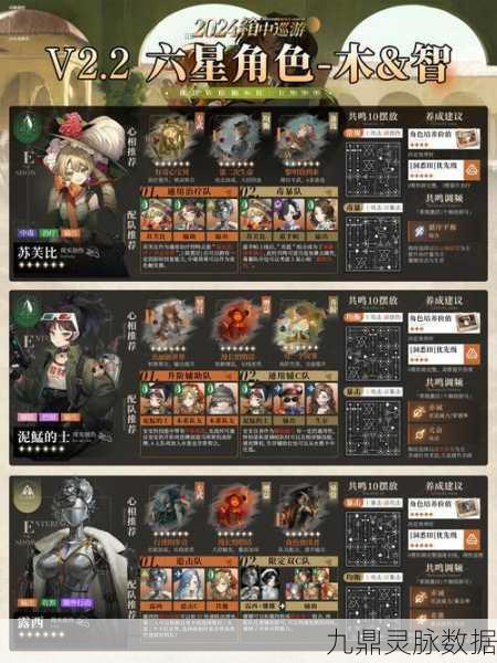 重返未来1999，角色养成深度剖析与实战指南