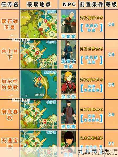 原神工程师笔记,喂养呜呜葡萄第一天全攻略