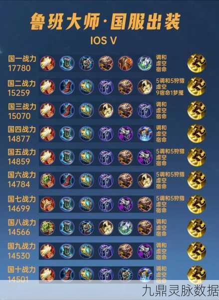 王者荣耀顶尖攻略,鲁班大师法术铭文深度剖析与五级铭文优选秘籍