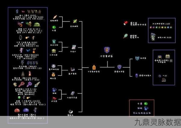 泰拉瑞亚机械师入驻全攻略，解锁制作新纪元
