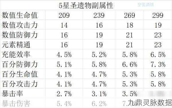 暗黑破坏神3，火拳僧神龙拳套词缀选择全攻略