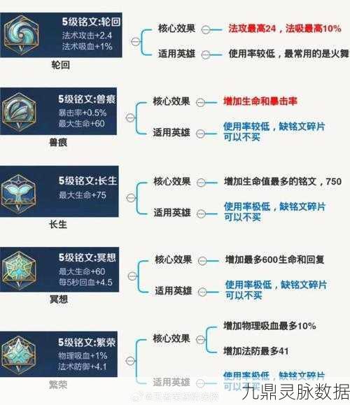 王者荣耀铭文购买全攻略，轻松打造最强属性加成