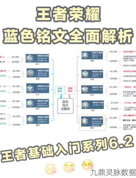 王者荣耀铭文购买全攻略，轻松打造最强属性加成