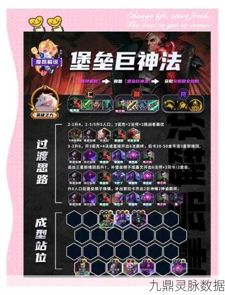 刀塔传奇深度探索,天怒法师顶级阵容搭配秘籍