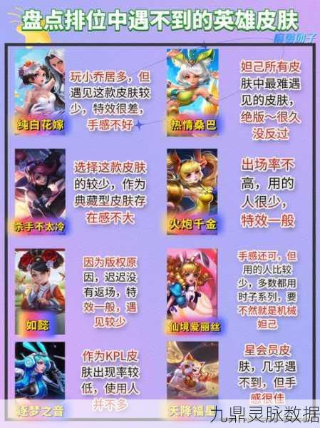 王者荣耀皮肤热度揭秘，哪些皮肤让玩家爱不释手？
