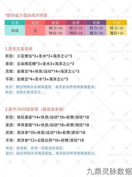 洛克王国白露,性格深度解析与培养策略全攻略