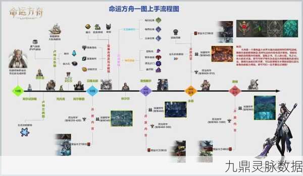 命运方舟，解锁深渊地牢前置任务的全面指南