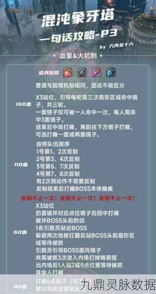 命运方舟,解锁深渊地牢前置任务的全面指南