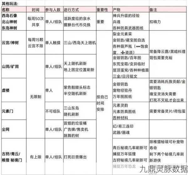 妄想山海风露浊激素获取全攻略