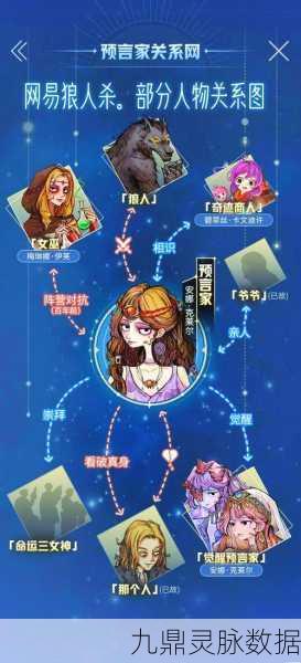 狼人 9 人局角色分配指南，掌控局势的关键