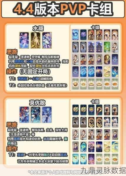原神七圣召唤全材料收集攻略大揭秘