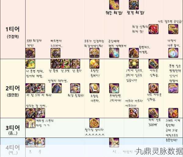 DNF剑魂黑鸦之境深度探索，毕业神话装备排名全解析