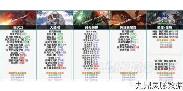 方舟生存进化,解锁生物108全图鉴,养成秘籍全揭秘