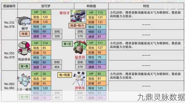 口袋妖怪朱紫,打造专属精灵配招秘籍