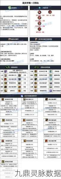 DNF鬼泣110级装备搭配全攻略