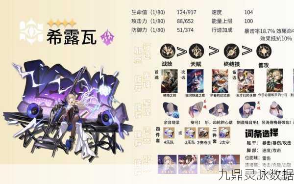 崩坏星穹铁道希露瓦套装词条搭配全攻略