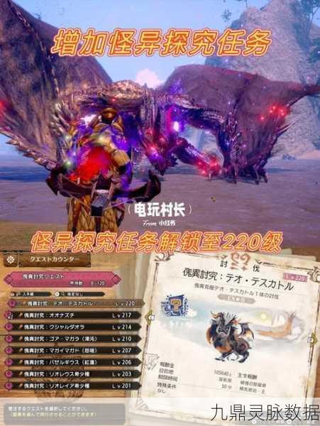 MHR 曙光怪异等级提升全攻略