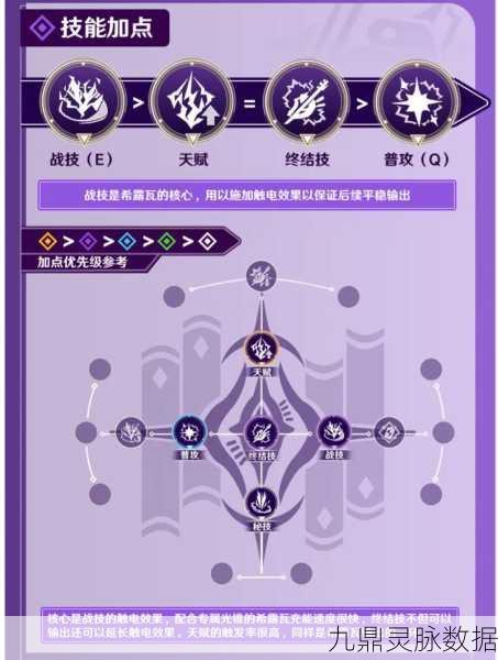崩坏星穹铁道希露瓦套装词条搭配全攻略
