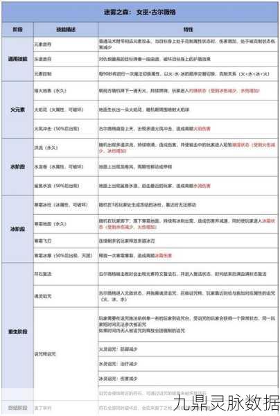 冰原守卫者，揭秘龙宠喂食奥秘，喂养策略大起底