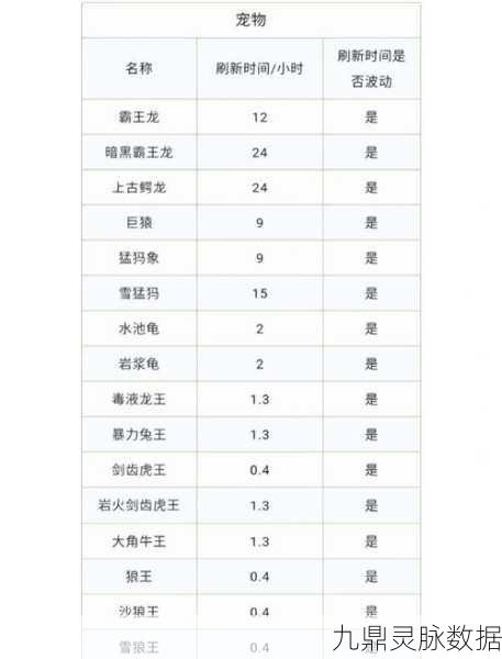 创造与魔法，揭秘小顽皮刷新机制，攻略与实战体验全分享
