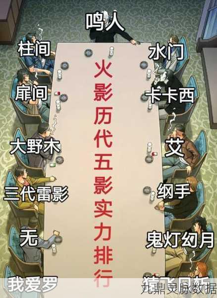 火影手游B级忍者战力排行与召唤术秘籍