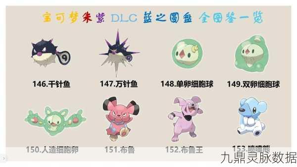 宝可梦朱紫蓝之圆盘，全精灵种族值深度剖析