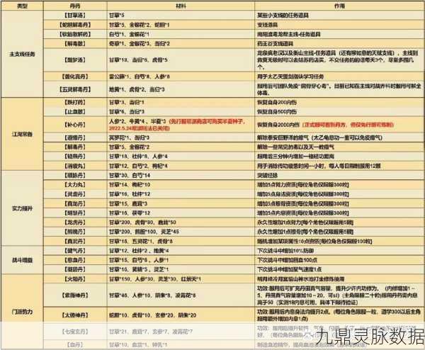 烟雨江湖，血池的正确使用方法及其神奇作用全揭秘