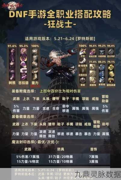 地下城与勇士手游，伊斯塔战灵顶级出装全攻略