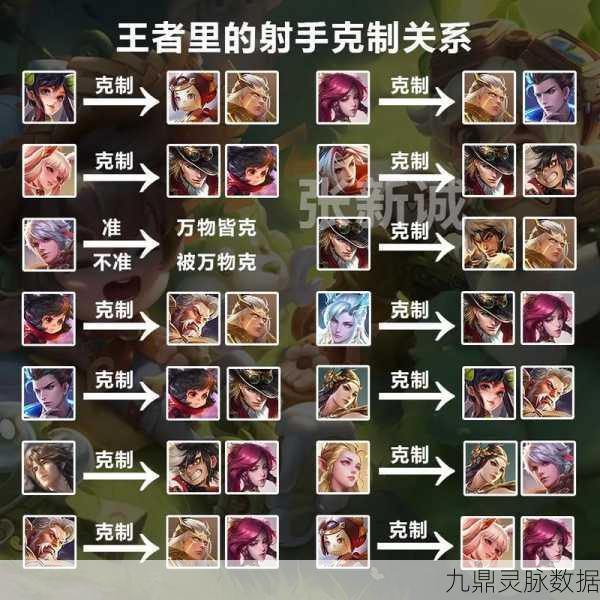 王者荣耀亲密度恢复攻略，重塑游戏情谊，稳固你的峡谷关系网！
