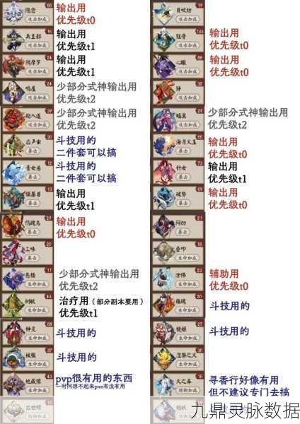 阴阳师八百八狸阵容搭配全攻略，核心式神与御魂选择深度剖析
