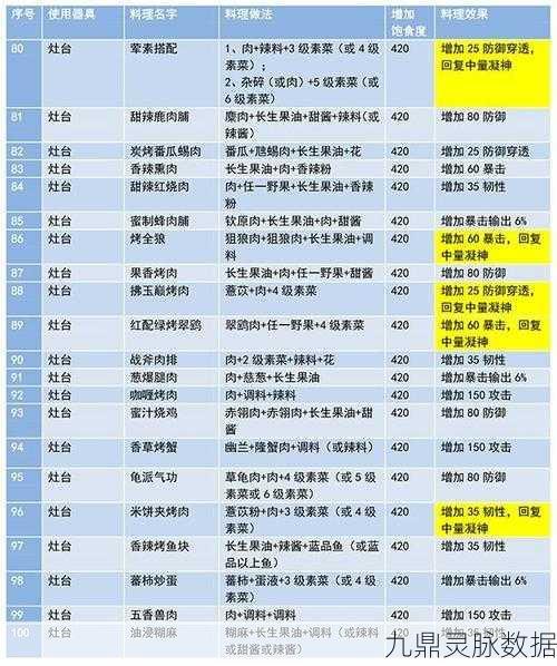 妄想山海珍味佳肴解锁全攻略，解锁方式与烹饪秘诀大揭秘