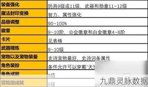DNF高效强化攻略，精准选择装备，打造无敌战斗力