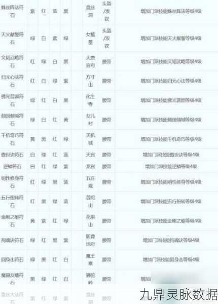 梦幻西游一级符石组合全攻略
