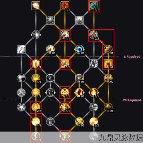 魔兽世界防骑雕纹配置与天赋技能详解