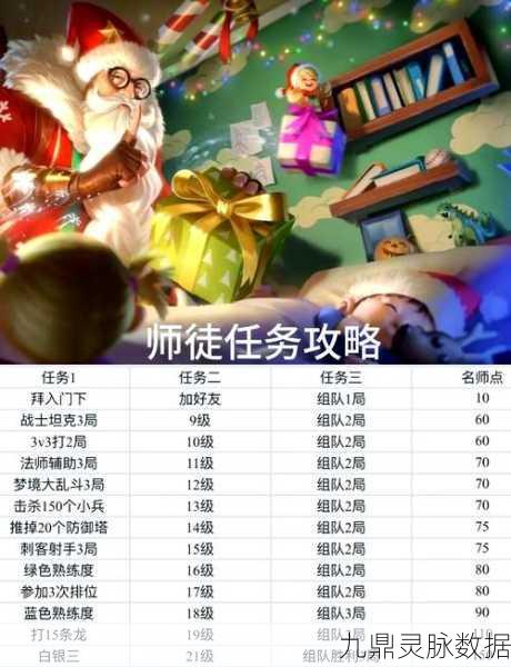 王者荣耀老夫子快速上手全攻略